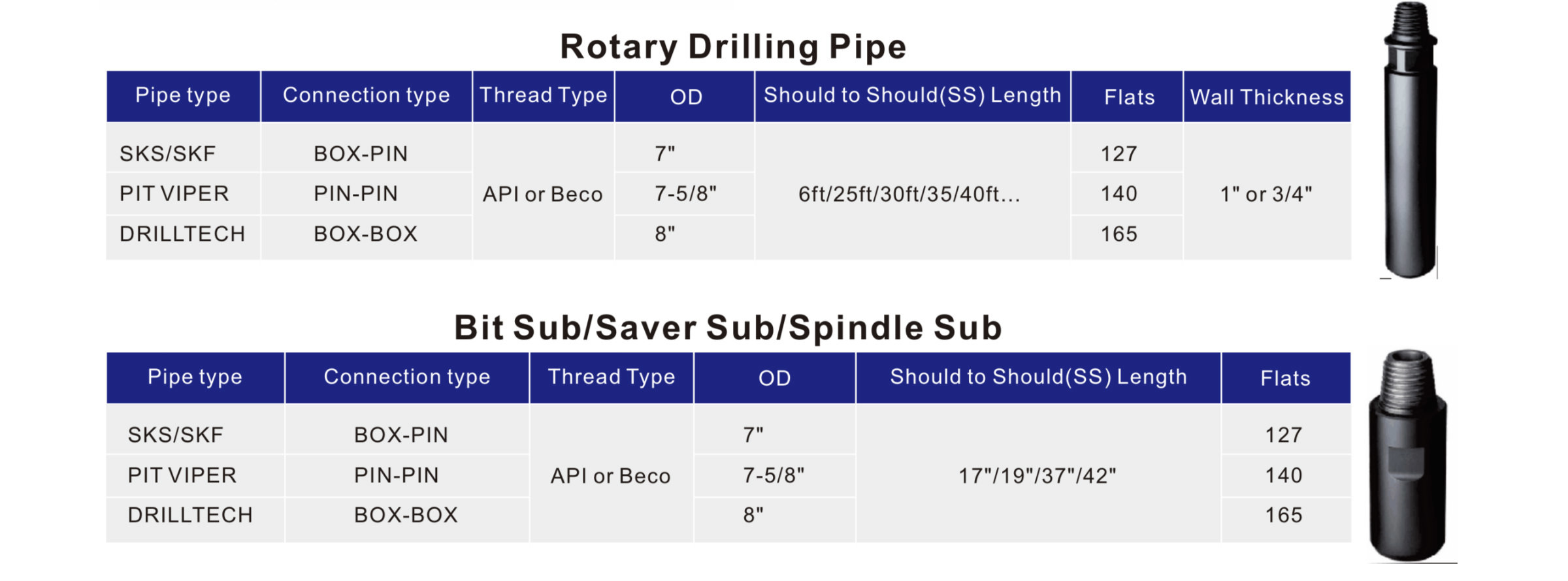 Black Diamond Drilling Rotary Drill Pipe and Subs Specifications